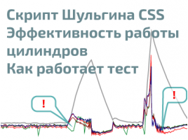The CSS Script by Andrey Shulgin. Cylinders efficiency