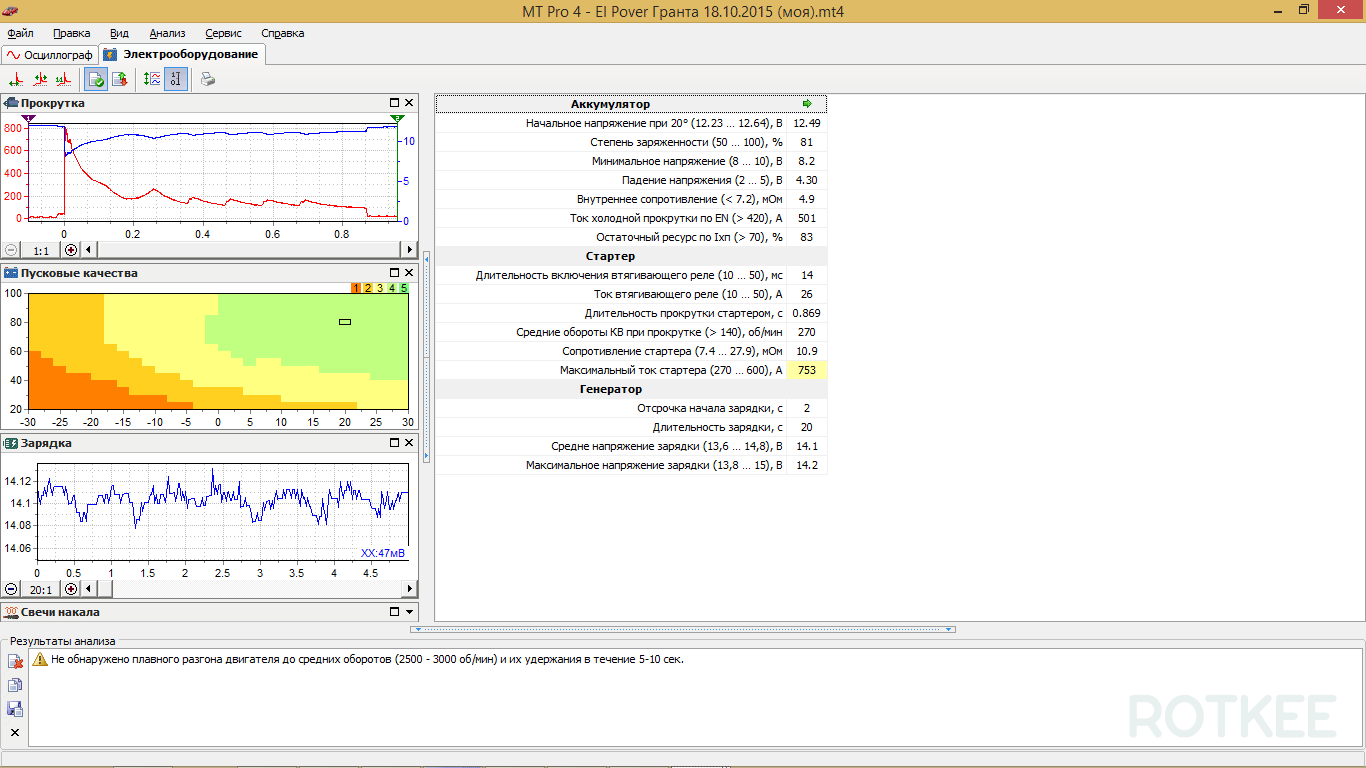  окно теста электрооборудования MT Pro 4.1 скриншот 1